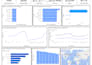 build automated KPI dashboard, smart reports and visualization using power bi